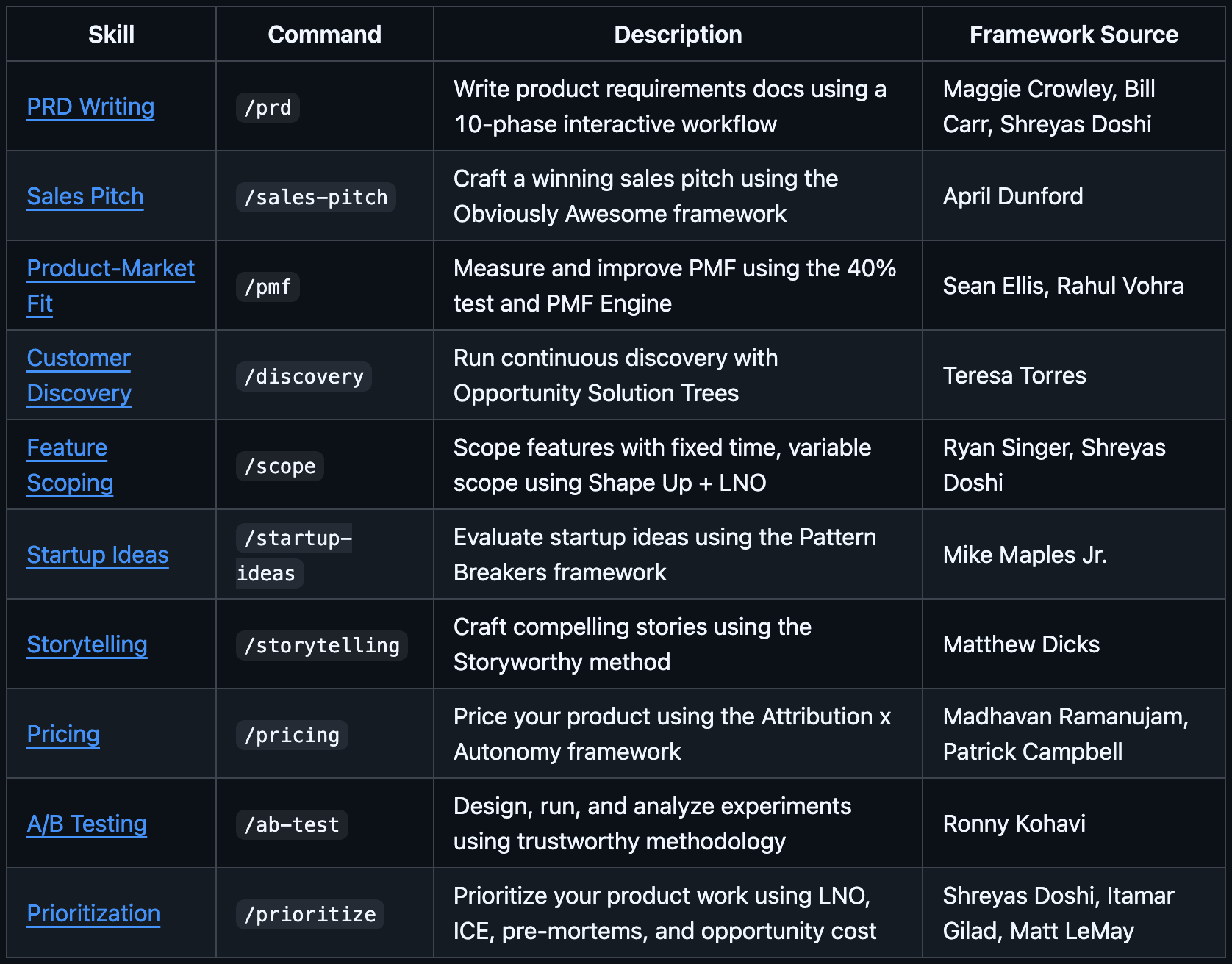 Lessons from Lenny screenshot